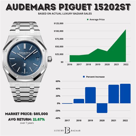 audemars piguet price list|audemars piguet average price.